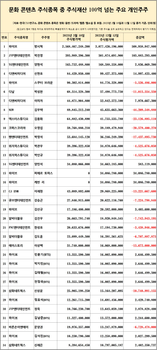 한국CXO연구소 제공